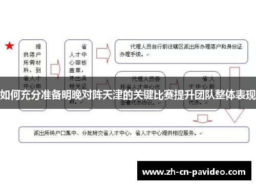 如何充分准备明晚对阵天津的关键比赛提升团队整体表现