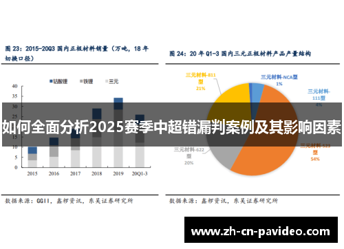 如何全面分析2025赛季中超错漏判案例及其影响因素