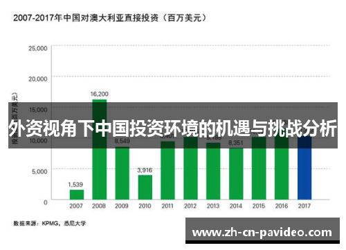 外资视角下中国投资环境的机遇与挑战分析