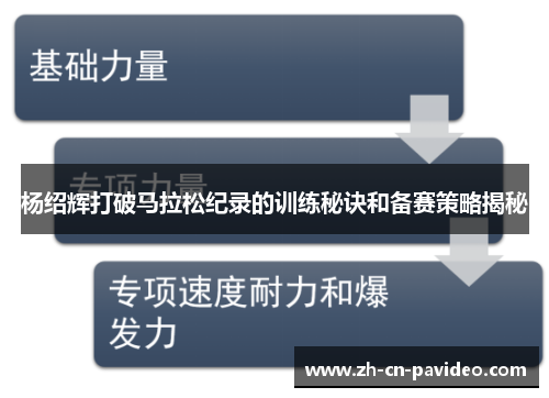 杨绍辉打破马拉松纪录的训练秘诀和备赛策略揭秘