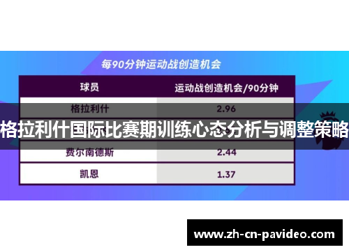 格拉利什国际比赛期训练心态分析与调整策略