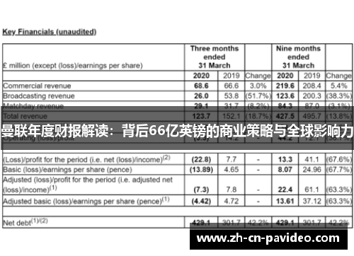曼联年度财报解读：背后66亿英镑的商业策略与全球影响力