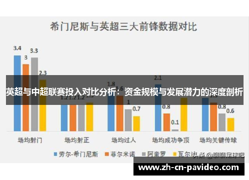 英超与中超联赛投入对比分析：资金规模与发展潜力的深度剖析