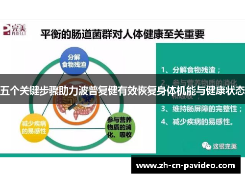 五个关键步骤助力波普复健有效恢复身体机能与健康状态