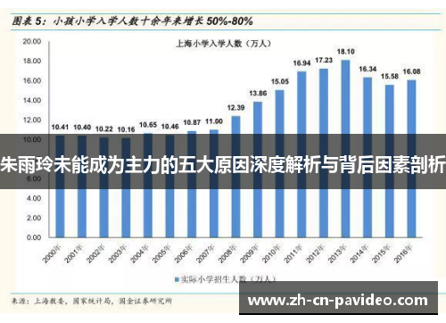 朱雨玲未能成为主力的五大原因深度解析与背后因素剖析