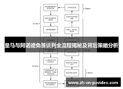 皇马与阿诺德免签谈判全流程揭秘及背后策略分析