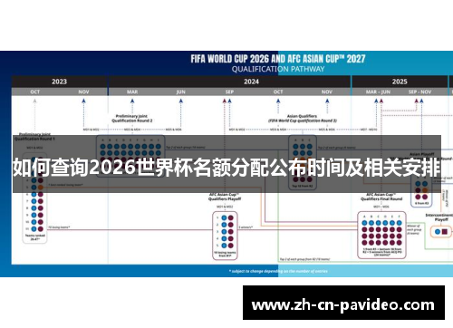如何查询2026世界杯名额分配公布时间及相关安排