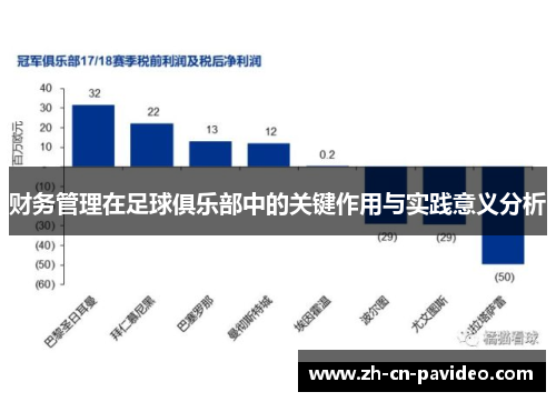 财务管理在足球俱乐部中的关键作用与实践意义分析