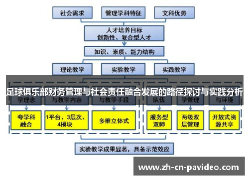 足球俱乐部财务管理与社会责任融合发展的路径探讨与实践分析