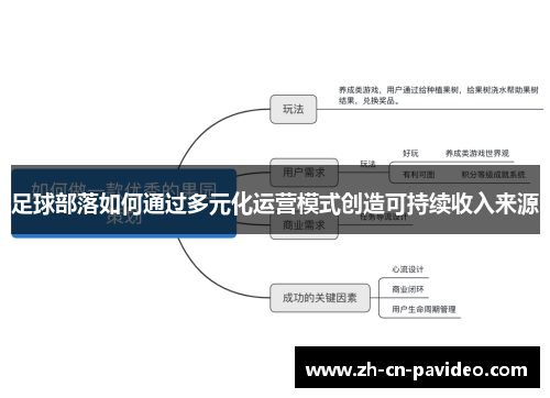 足球部落如何通过多元化运营模式创造可持续收入来源
