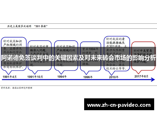 阿诺德免签谈判中的关键因素及对未来转会市场的影响分析