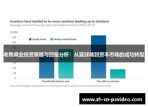 老詹商业投资策略与回报分析：从篮球场到资本市场的成功转型